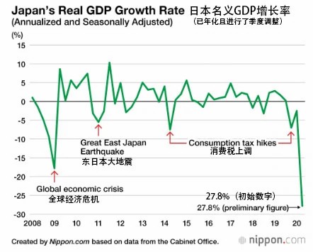 就事论事-对安倍晋三的死亡的反思 3