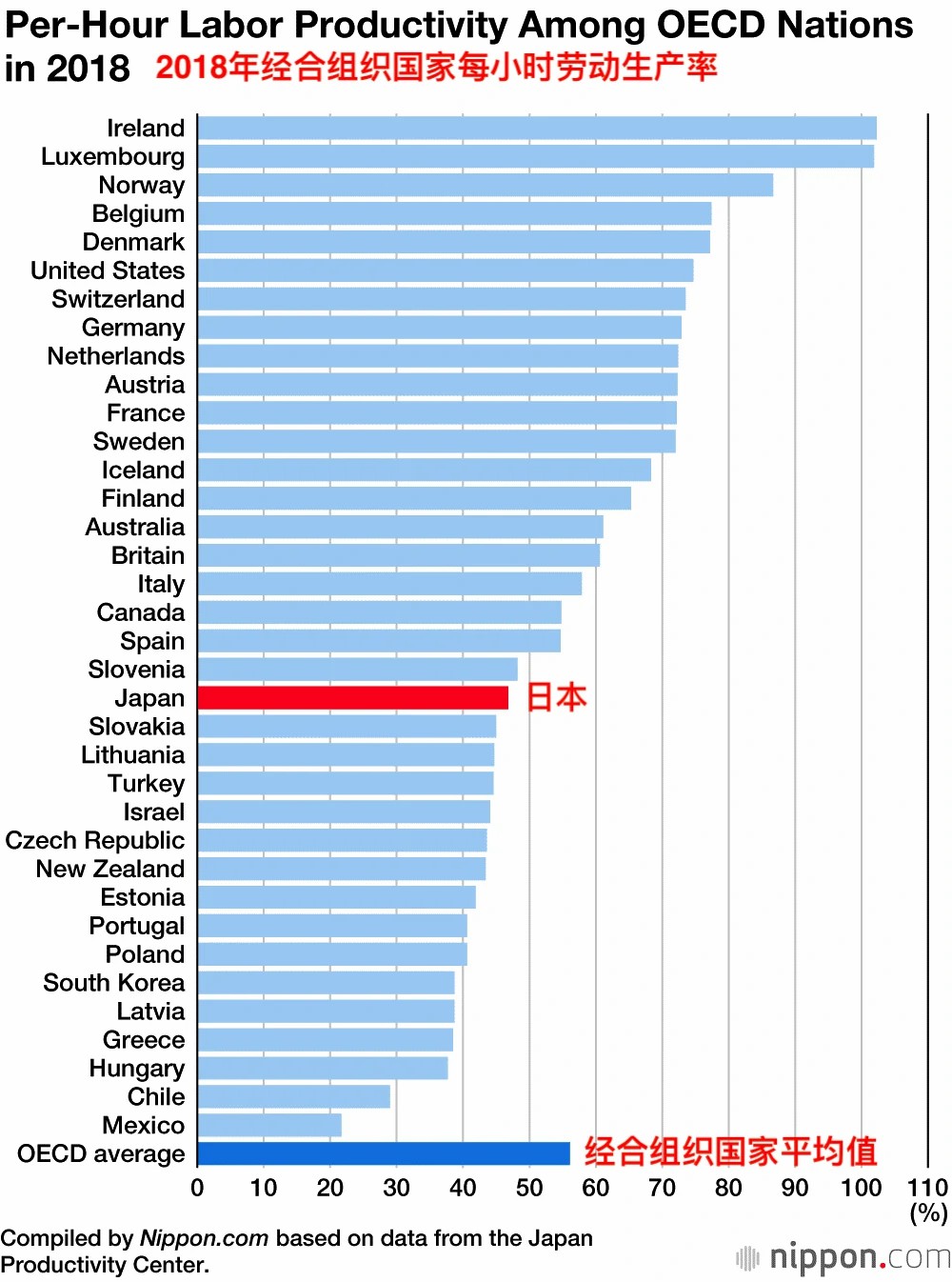 就事论事-对安倍晋三的死亡的反思 6