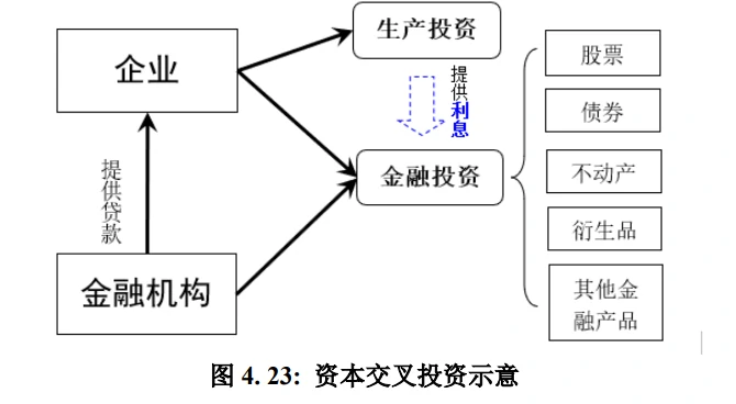 资本交叉投资示意